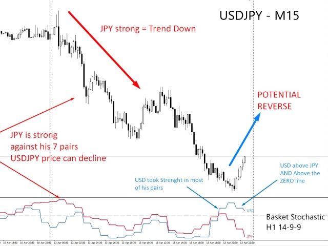 图片[1]-Mql5官网 Stochastic Basket Currency Strenght 外汇EA-EA侦探社 - 全球领先的MQL5官网外汇EA机器人MT4自动化交易EA资源免费分享网站