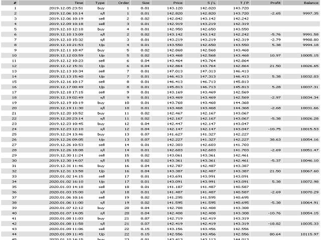 图片[2]-Mql5官网 London Breakout Robot 外汇EA-EA侦探社 - 全球领先的MQL5官网外汇EA机器人MT4自动化交易EA资源免费分享网站