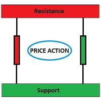 Mql5官网 Price Action Support Resistance Levels 外汇EA-EA侦探社 - 全球领先的MQL5官网外汇EA机器人MT4自动化交易EA资源免费分享网站