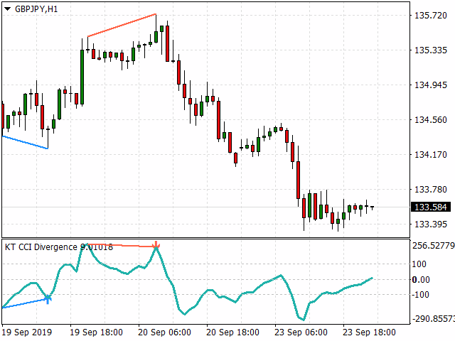 图片[1]-Mql5官网 KT CCI Divergence MT4 外汇EA-EA侦探社 - 全球领先的MQL5官网外汇EA机器人MT4自动化交易EA资源免费分享网站