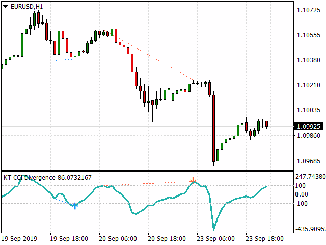 图片[3]-Mql5官网 KT CCI Divergence MT4 外汇EA-EA侦探社 - 全球领先的MQL5官网外汇EA机器人MT4自动化交易EA资源免费分享网站