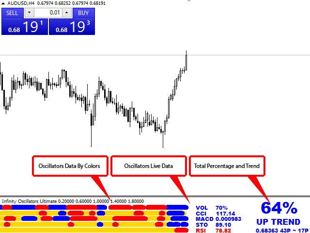 图片[1]-Mql5官网 Infinity Oscillators Ultimate 外汇EA-EA侦探社 - 全球领先的MQL5官网外汇EA机器人MT4自动化交易EA资源免费分享网站