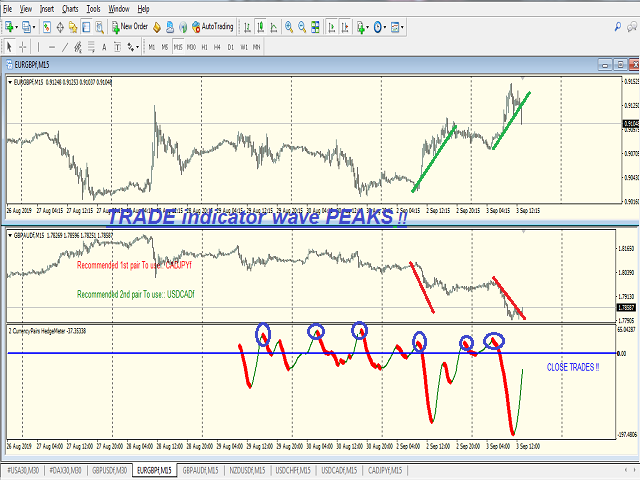 图片[2]-Mql5官网 Master Hedging Indicator 2Symbols 外汇EA-EA侦探社 - 全球领先的MQL5官网外汇EA机器人MT4自动化交易EA资源免费分享网站