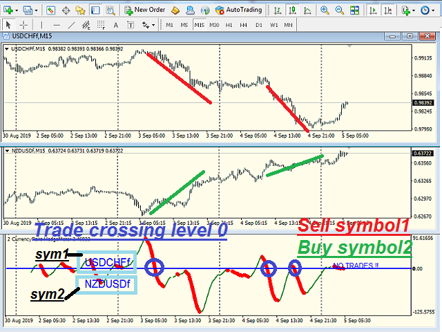 图片[3]-Mql5官网 Master Hedging Indicator 2Symbols 外汇EA-EA侦探社 - 全球领先的MQL5官网外汇EA机器人MT4自动化交易EA资源免费分享网站