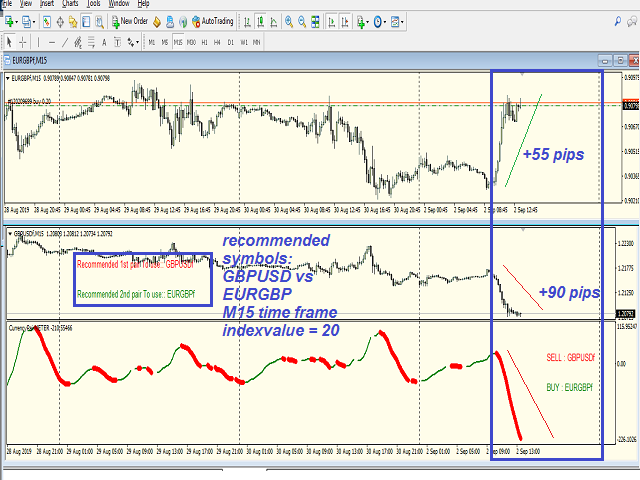 图片[4]-Mql5官网 Master Hedging Indicator 2Symbols 外汇EA-EA侦探社 - 全球领先的MQL5官网外汇EA机器人MT4自动化交易EA资源免费分享网站