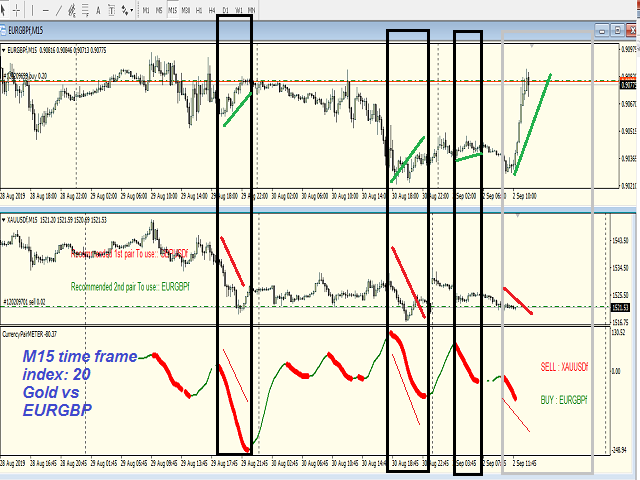 图片[6]-Mql5官网 Master Hedging Indicator 2Symbols 外汇EA-EA侦探社 - 全球领先的MQL5官网外汇EA机器人MT4自动化交易EA资源免费分享网站