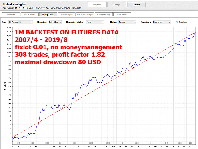 图片[4]-Mql5官网 Oil Pumper H4 外汇EA-EA侦探社 - 全球领先的MQL5官网外汇EA机器人MT4自动化交易EA资源免费分享网站