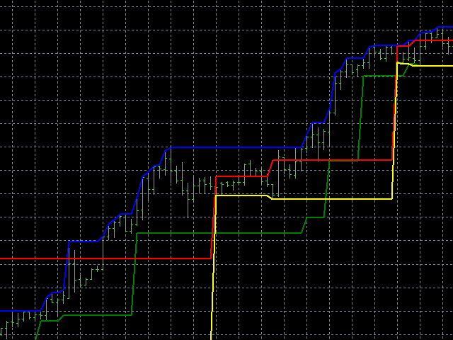 图片[3]-Mql5官网 Wave Trend Indicator 外汇EA-EA侦探社 - 全球领先的MQL5官网外汇EA机器人MT4自动化交易EA资源免费分享网站