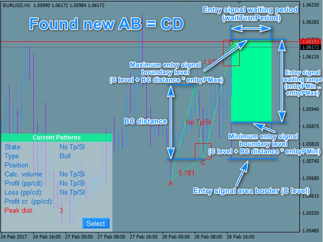 图片[2]-Mql5官网 Harmonic ABCD Wizard MT4 外汇EA-EA侦探社 - 全球领先的MQL5官网外汇EA机器人MT4自动化交易EA资源免费分享网站