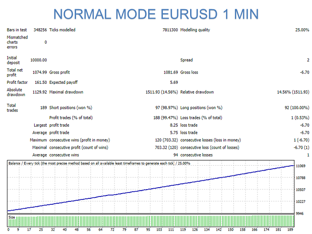 图片[3]-Mql5官网 Curiosity 6 The Perfect Wave 外汇EA-EA侦探社 - 全球领先的MQL5官网外汇EA机器人MT4自动化交易EA资源免费分享网站