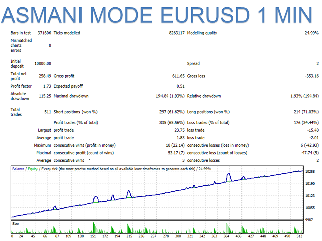 图片[6]-Mql5官网 Curiosity 6 The Perfect Wave 外汇EA-EA侦探社 - 全球领先的MQL5官网外汇EA机器人MT4自动化交易EA资源免费分享网站