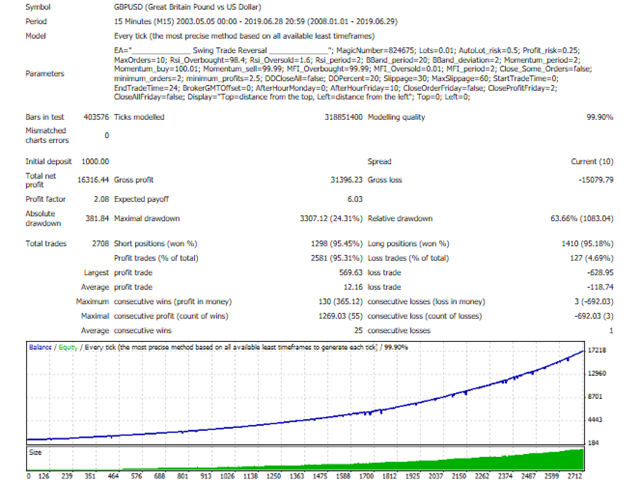 图片[6]-Mql5官网 Swing Trade Reversal 外汇EA-EA侦探社 - 全球领先的MQL5官网外汇EA机器人MT4自动化交易EA资源免费分享网站