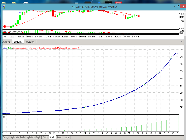 图片[6]-Mql5官网 Roman Asset Management Scalping MT4 外汇EA-EA侦探社 - 全球领先的MQL5官网外汇EA机器人MT4自动化交易EA资源免费分享网站