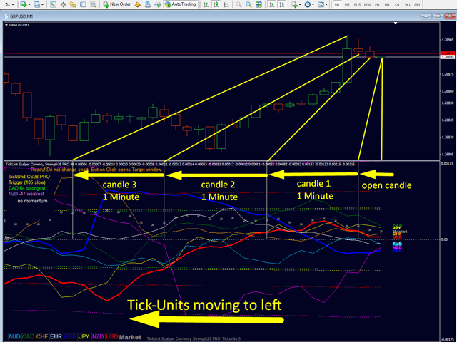 图片[1]-Mql5官网 TickUnit Scalper Currency Strength28 PRO 外汇EA-EA侦探社 - 全球领先的MQL5官网外汇EA机器人MT4自动化交易EA资源免费分享网站