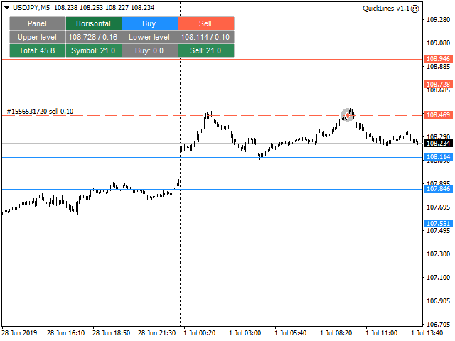 图片[3]-Mql5官网 Quick Lines 外汇EA-EA侦探社 - 全球领先的MQL5官网外汇EA机器人MT4自动化交易EA资源免费分享网站