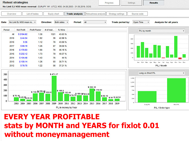图片[4]-Mql5官网 No Limit EJ M30 mean reversal 外汇EA-EA侦探社 - 全球领先的MQL5官网外汇EA机器人MT4自动化交易EA资源免费分享网站