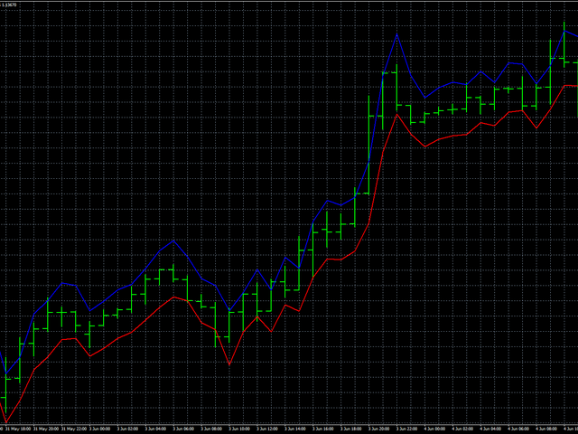 图片[2]-Mql5官网 AIS Predictor Color Noise 外汇EA-EA侦探社 - 全球领先的MQL5官网外汇EA机器人MT4自动化交易EA资源免费分享网站