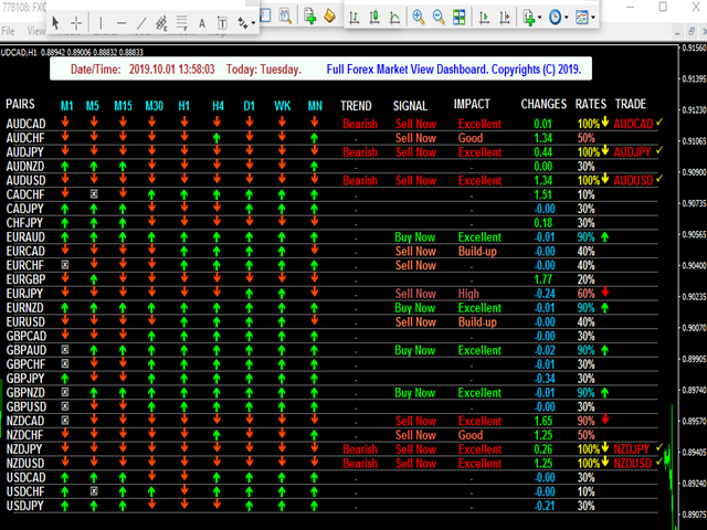 图片[7]-Mql5官网 Full Forex Market View Dashboard 外汇EA-EA侦探社 - 全球领先的MQL5官网外汇EA机器人MT4自动化交易EA资源免费分享网站
