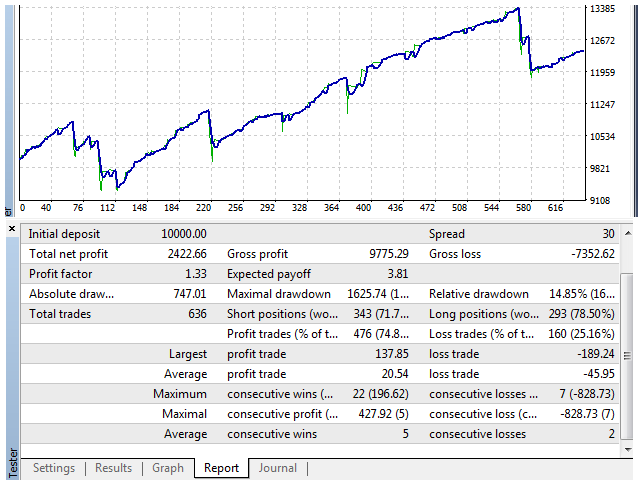 图片[1]-Mql5官网 STOCH and RSI EA 外汇EA-EA侦探社 - 全球领先的MQL5官网外汇EA机器人MT4自动化交易EA资源免费分享网站