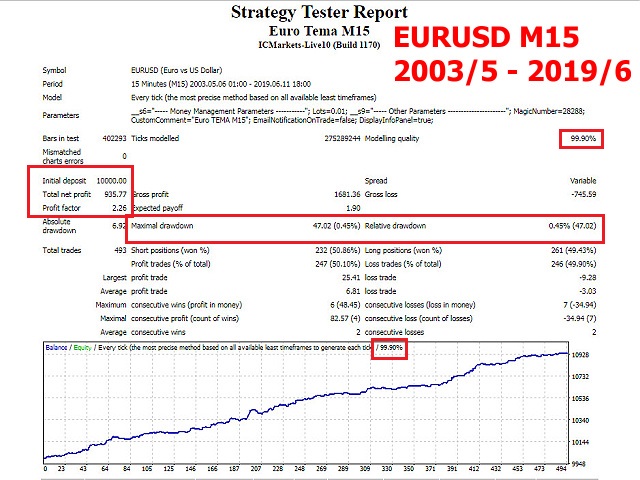 图片[1]-Mql5官网 Euro Tema M15 外汇EA-EA侦探社 - 全球领先的MQL5官网外汇EA机器人MT4自动化交易EA资源免费分享网站