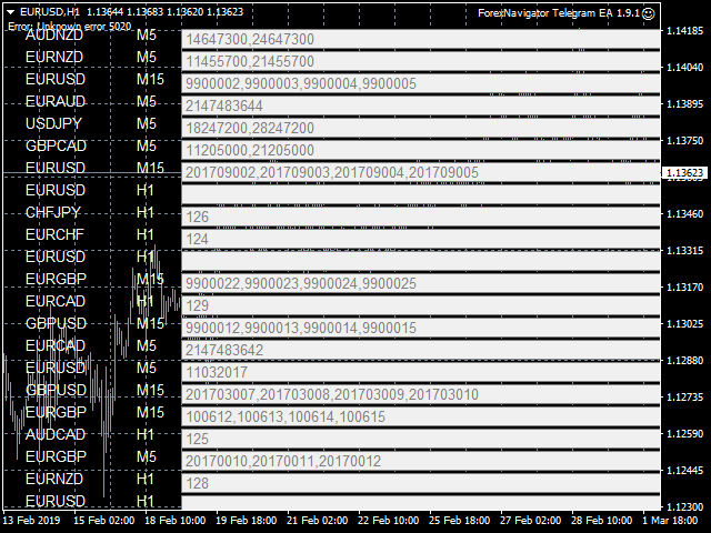 图片[1]-Mql5官网 MT4 Telegram Signal Pro 外汇EA-EA侦探社 - 全球领先的MQL5官网外汇EA机器人MT4自动化交易EA资源免费分享网站