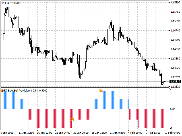 图片[2]-Mql5官网 SFT Buy Sell Pendulum 外汇EA-EA侦探社 - 全球领先的MQL5官网外汇EA机器人MT4自动化交易EA资源免费分享网站