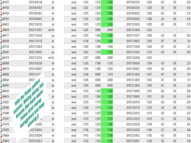 图片[1]-Mql5官网 Pinbar Pattern Scanner 外汇EA-EA侦探社 - 全球领先的MQL5官网外汇EA机器人MT4自动化交易EA资源免费分享网站