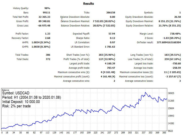 图片[5]-Mql5官网 KT Ichimoku Trader 外汇EA-EA侦探社 - 全球领先的MQL5官网外汇EA机器人MT4自动化交易EA资源免费分享网站
