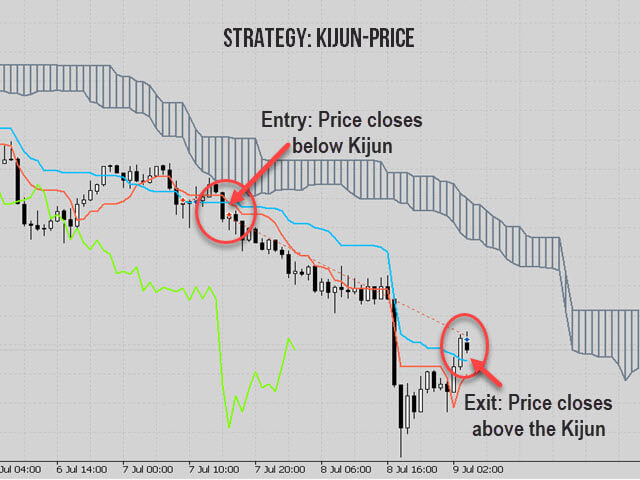 图片[6]-Mql5官网 KT Ichimoku Trader 外汇EA-EA侦探社 - 全球领先的MQL5官网外汇EA机器人MT4自动化交易EA资源免费分享网站