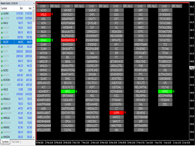 图片[1]-Mql5官网 Indicator Dashboard Scanner 外汇EA-EA侦探社 - 全球领先的MQL5官网外汇EA机器人MT4自动化交易EA资源免费分享网站
