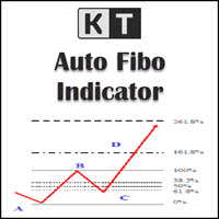 Mql5官网 KT Auto Fibo 外汇EA-EA侦探社 - 全球领先的MQL5官网外汇EA机器人MT4自动化交易EA资源免费分享网站