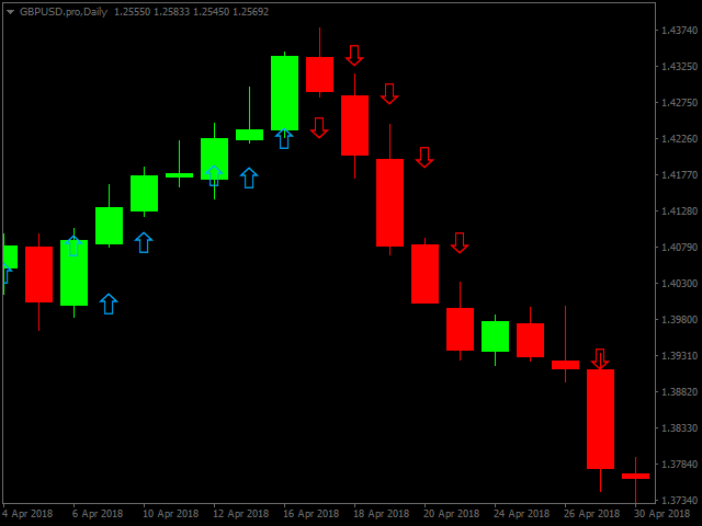 图片[1]-Mql5官网 Buy sell sig 外汇EA-EA侦探社 - 全球领先的MQL5官网外汇EA机器人MT4自动化交易EA资源免费分享网站
