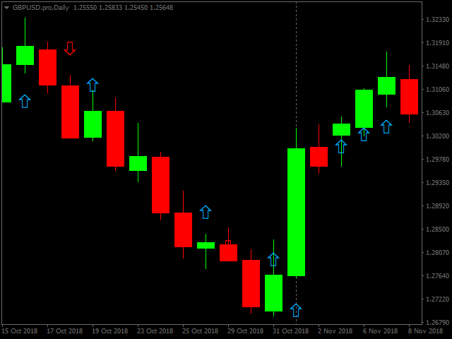 图片[3]-Mql5官网 Buy sell sig 外汇EA-EA侦探社 - 全球领先的MQL5官网外汇EA机器人MT4自动化交易EA资源免费分享网站