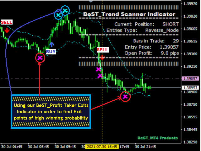 图片[2]-Mql5官网 BeST Trend Scanner 外汇EA-EA侦探社 - 全球领先的MQL5官网外汇EA机器人MT4自动化交易EA资源免费分享网站