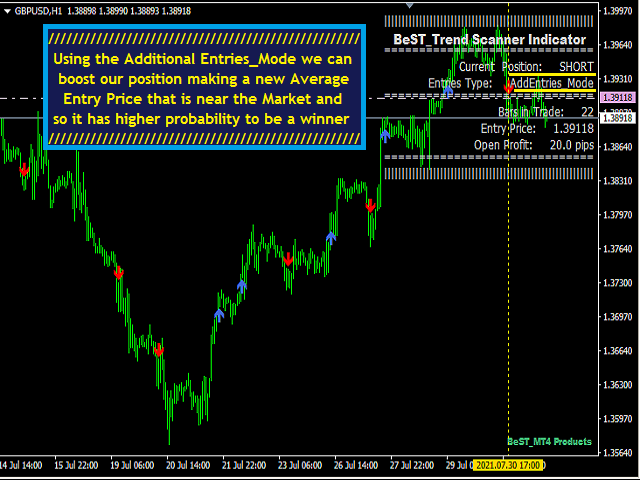 图片[5]-Mql5官网 BeST Trend Scanner 外汇EA-EA侦探社 - 全球领先的MQL5官网外汇EA机器人MT4自动化交易EA资源免费分享网站