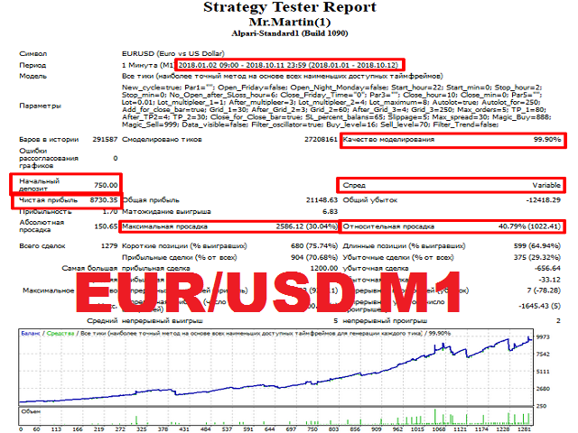 图片[2]-Mql5官网 Mr Martin 外汇EA-EA侦探社 - 全球领先的MQL5官网外汇EA机器人MT4自动化交易EA资源免费分享网站