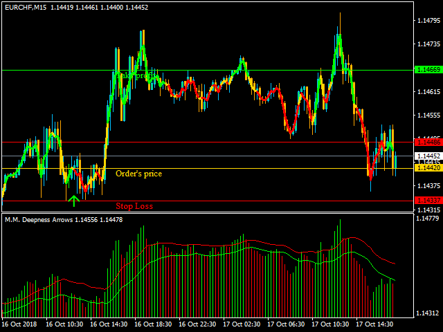 图片[5]-Mql5官网 MM Deepness Arrows 外汇EA-EA侦探社 - 全球领先的MQL5官网外汇EA机器人MT4自动化交易EA资源免费分享网站