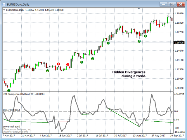 图片[2]-Mql5官网 CCI Standard and Hidden Divergences 外汇EA-EA侦探社 - 全球领先的MQL5官网外汇EA机器人MT4自动化交易EA资源免费分享网站
