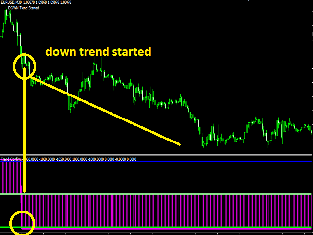 图片[4]-Mql5官网 Trend Confirm 外汇EA-EA侦探社 - 全球领先的MQL5官网外汇EA机器人MT4自动化交易EA资源免费分享网站