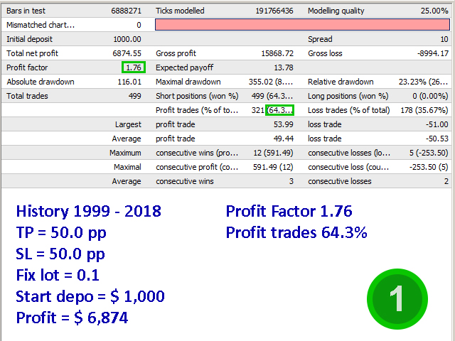 图片[4]-Mql5官网 RSI Mashka 外汇EA-EA侦探社 - 全球领先的MQL5官网外汇EA机器人MT4自动化交易EA资源免费分享网站