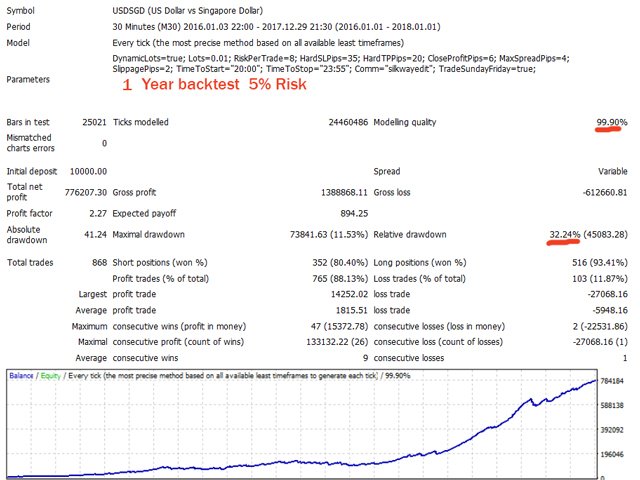 图片[2]-Mql5官网 Silkyway 外汇EA-EA侦探社 - 全球领先的MQL5官网外汇EA机器人MT4自动化交易EA资源免费分享网站