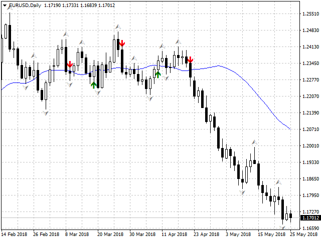 图片[3]-Mql5官网 Voles Indicator 外汇EA-EA侦探社 - 全球领先的MQL5官网外汇EA机器人MT4自动化交易EA资源免费分享网站