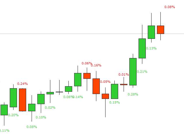 图片[2]-Mql5官网 Value History 外汇EA-EA侦探社 - 全球领先的MQL5官网外汇EA机器人MT4自动化交易EA资源免费分享网站