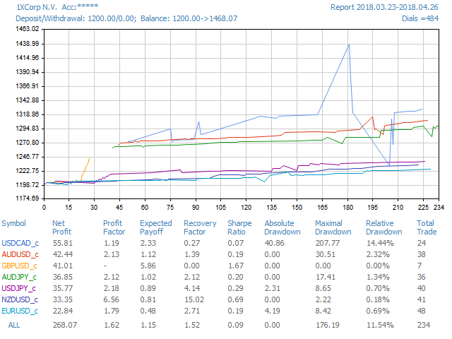 图片[3]-Mql5官网 Quick trade report separately by symbols 4 外汇EA-EA侦探社 - 全球领先的MQL5官网外汇EA机器人MT4自动化交易EA资源免费分享网站