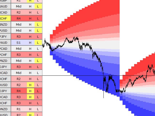 图片[2]-Mql5官网 Projected Volatility Distribution 外汇EA-EA侦探社 - 全球领先的MQL5官网外汇EA机器人MT4自动化交易EA资源免费分享网站