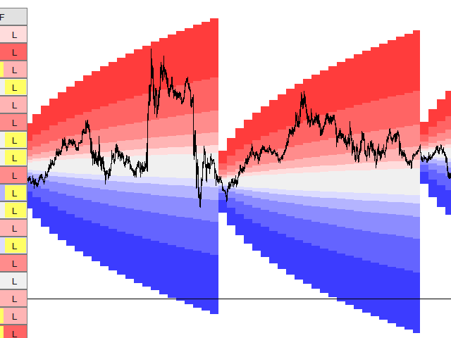 图片[6]-Mql5官网 Projected Volatility Distribution 外汇EA-EA侦探社 - 全球领先的MQL5官网外汇EA机器人MT4自动化交易EA资源免费分享网站