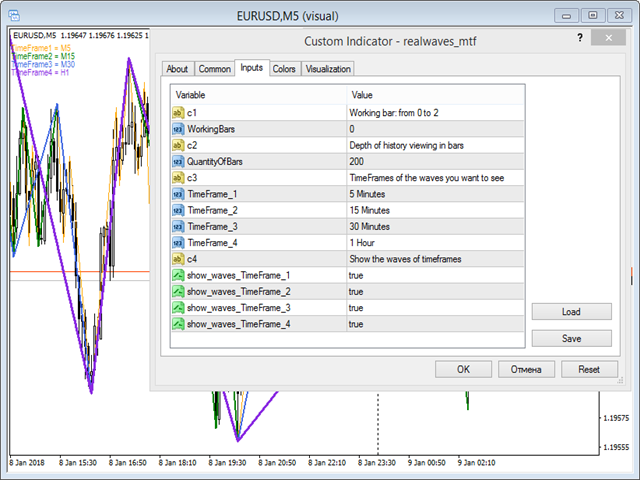 图片[1]-Mql5官网 Real Waves MTF 外汇EA-EA侦探社 - 全球领先的MQL5官网外汇EA机器人MT4自动化交易EA资源免费分享网站