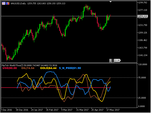 图片[3]-Mql5官网 World Flow MT4 Indicator by PipTick 外汇EA-EA侦探社 - 全球领先的MQL5官网外汇EA机器人MT4自动化交易EA资源免费分享网站