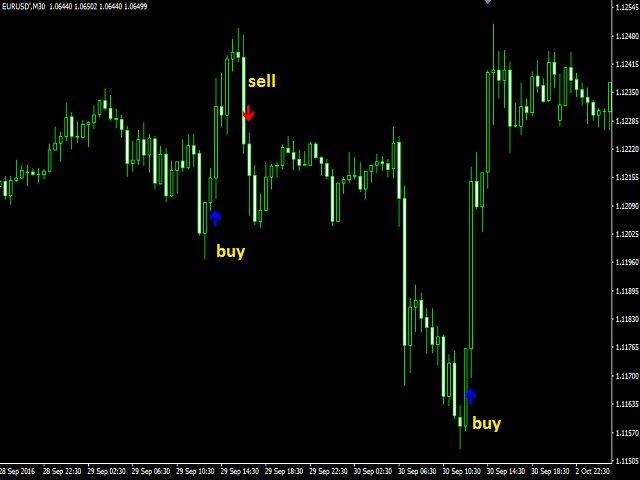 图片[4]-Mql5官网 Signal Magic Arrow 外汇EA-EA侦探社 - 全球领先的MQL5官网外汇EA机器人MT4自动化交易EA资源免费分享网站