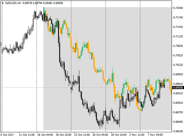 图片[2]-Mql5官网 Visual comparison of history and current patterns 外汇EA-EA侦探社 - 全球领先的MQL5官网外汇EA机器人MT4自动化交易EA资源免费分享网站